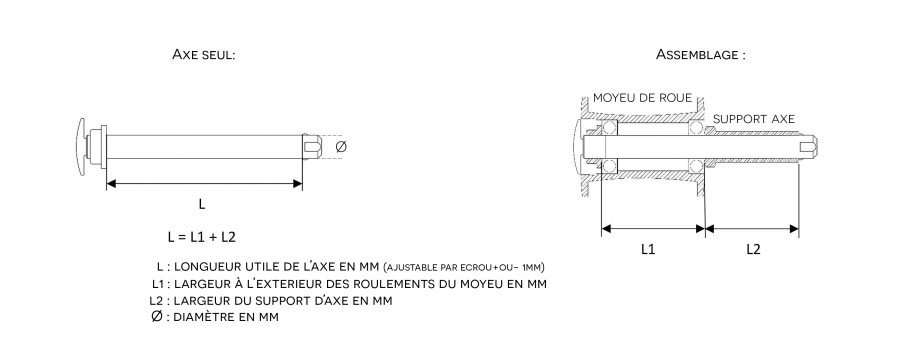 Axes de roues arrière de fauteuils roulants à démontage rapide