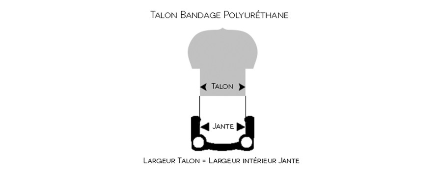 Bandages Polyuréthane